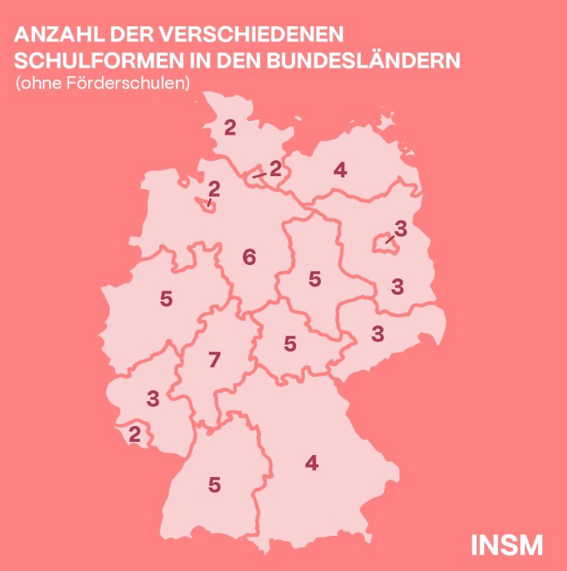 10 Fakten zur Bildungspolitik in Deutschland